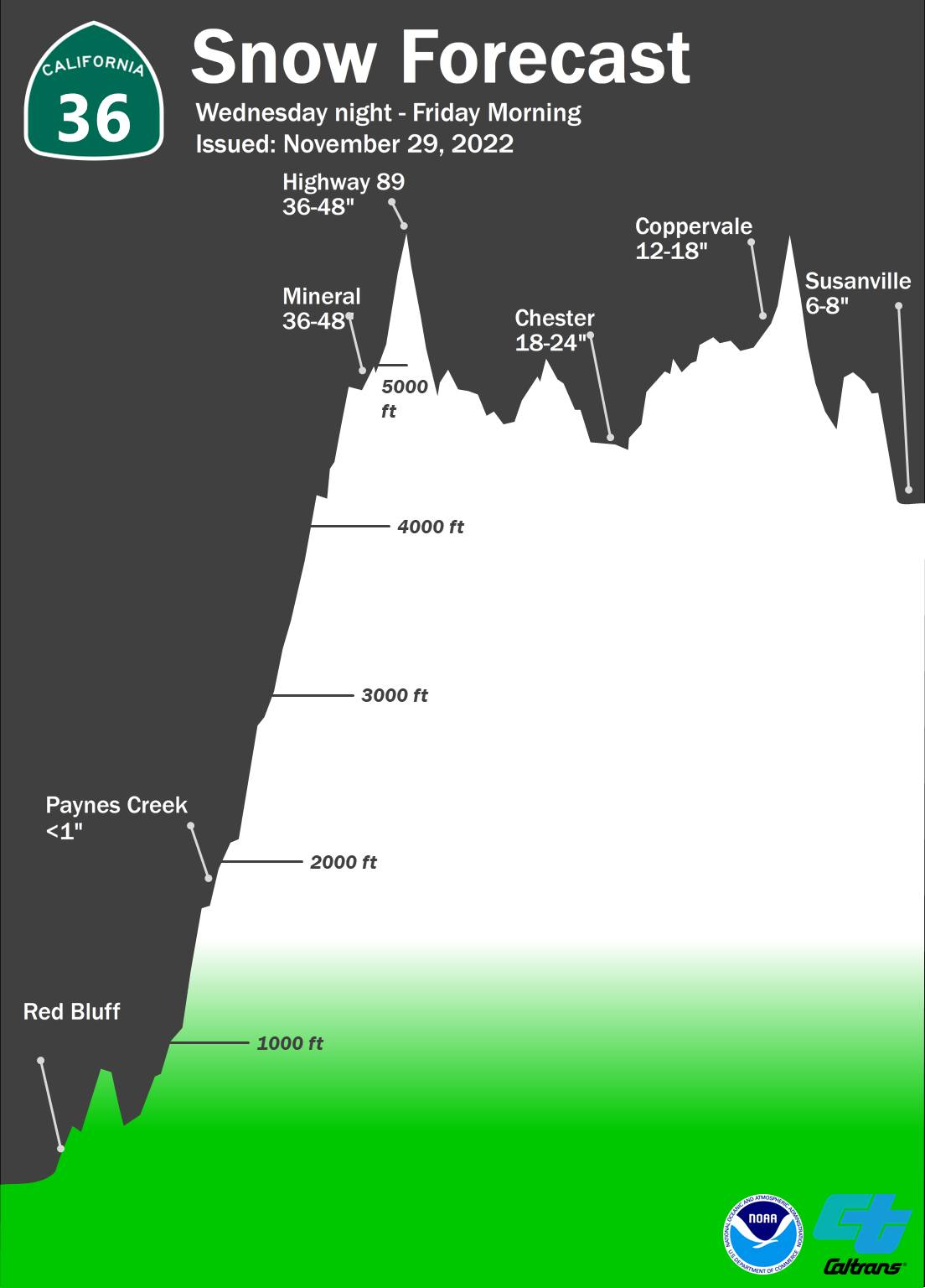 Prepare for Snow – Lot’s of it