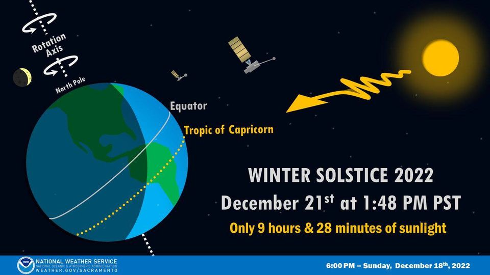 Shortest Day of the Year Happens Tomorrow