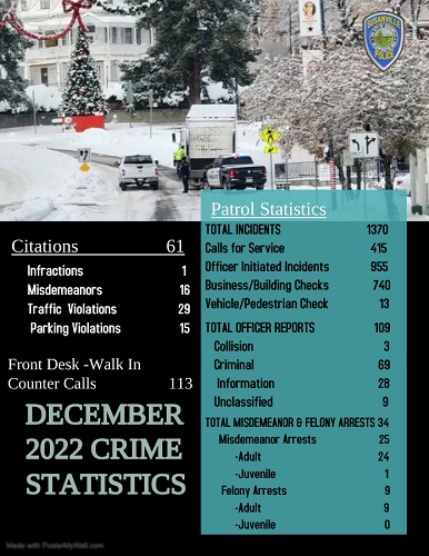 Susanville Police Department Releases Decemeber Crime Stats