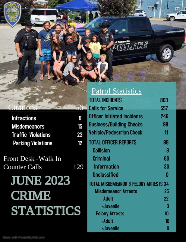 Susanville Police Department June Crime Stats
