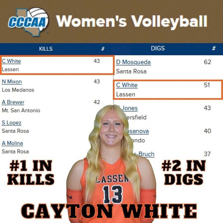 LCC Women’s Volleyball