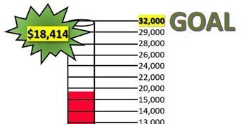 Red Kettle Campaign Continues Strong in Lassen County, Cobi Challenge Helping Reach 32K Goal
