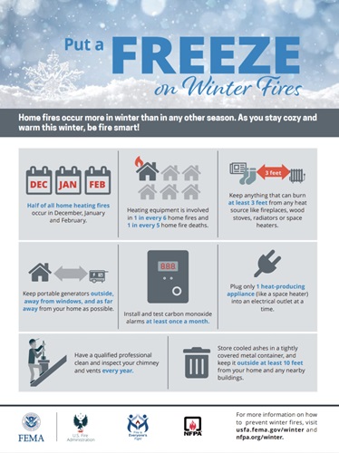 FEMA Urges Safety Measures Amidst Rising Winter Home Fire Incidents
