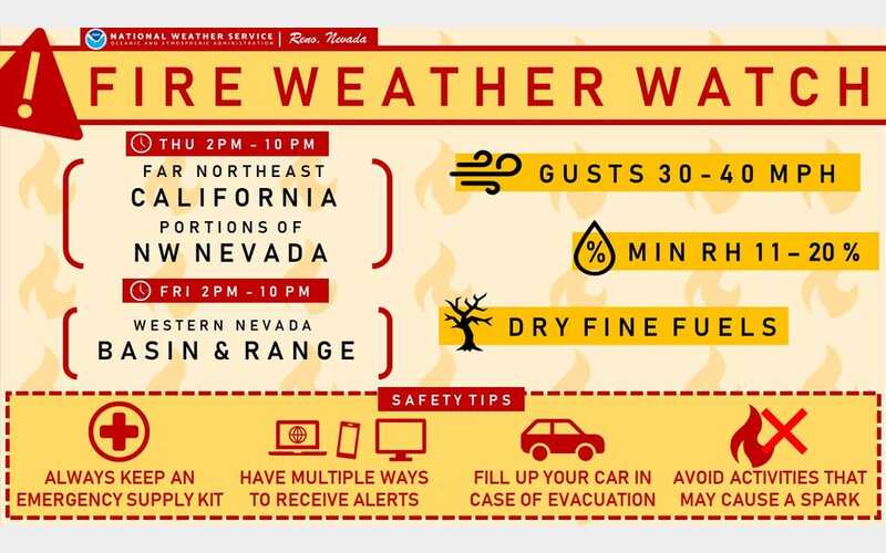 Fire Weather Watch Issued: Gusty Winds and Low Humidity Pose Fire Risk