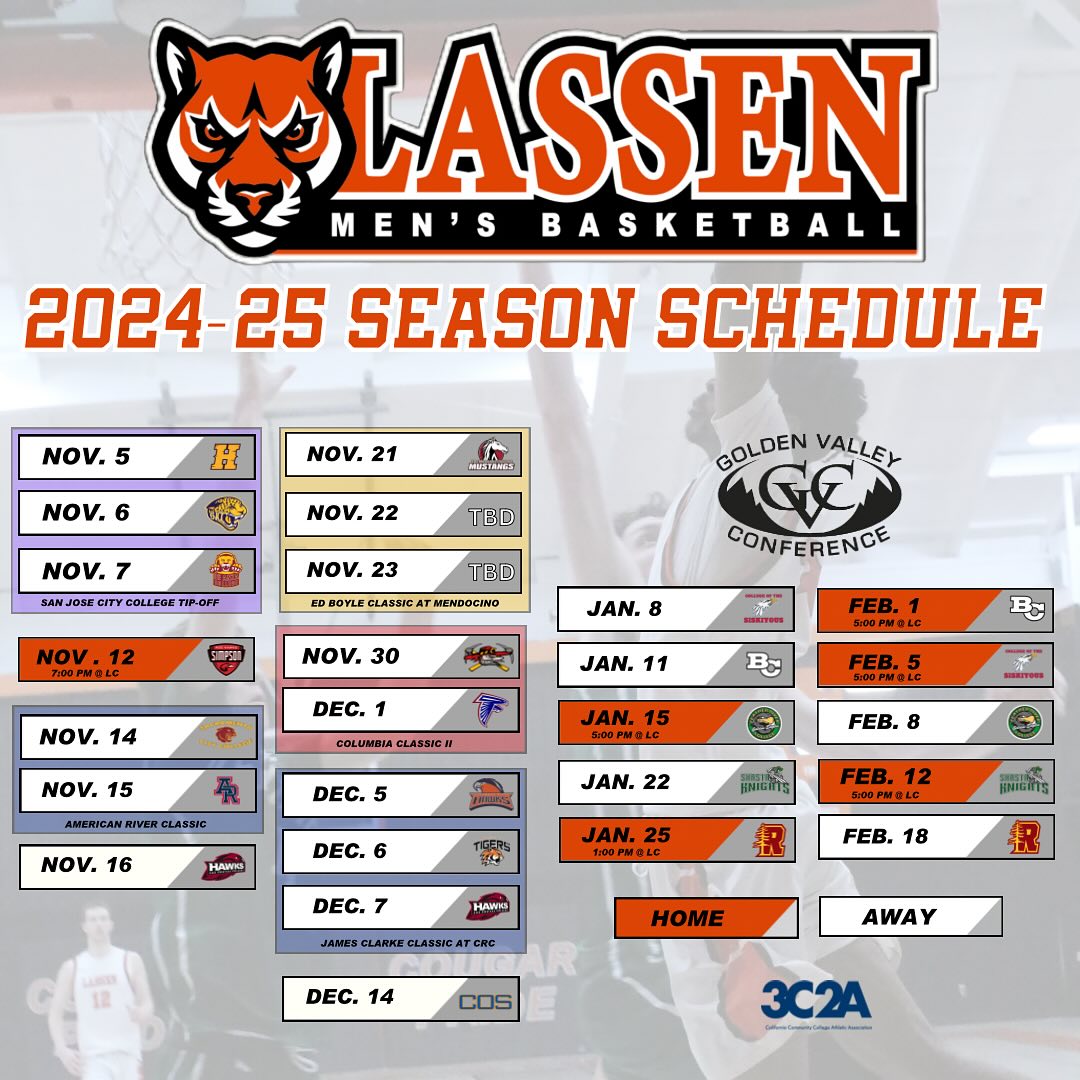 Lassen Community College men’s basketball