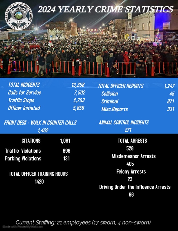 Inside the Numbers: A Month in the Life of Local Law Enforcement