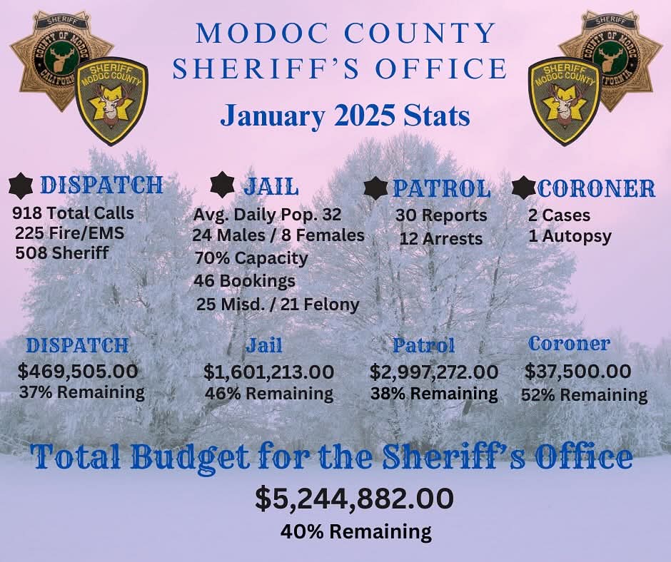 Modoc Sheriff stats