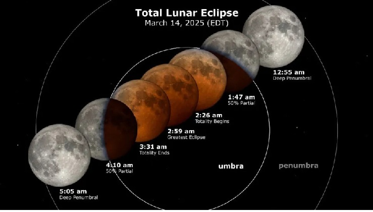 Don’t Miss the Spectacular Total Lunar Eclipse on March 13