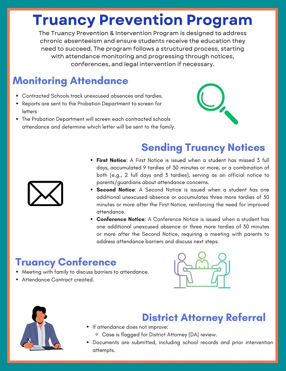 Truancy Prevention