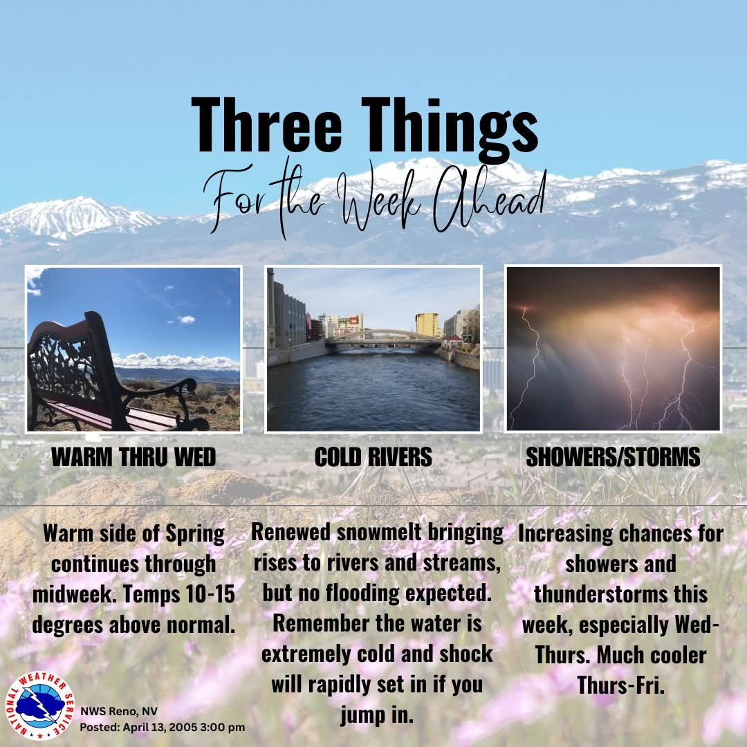 Stay Safe: Cold Water Hazards and Storm Risks with Warmer Weather