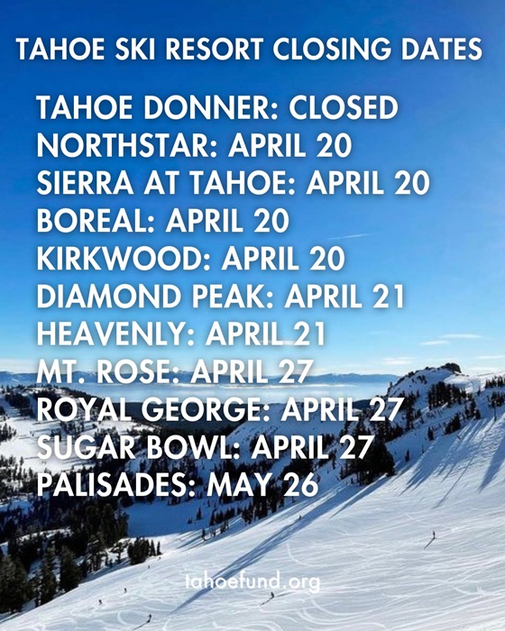 Closure dates for Ski Resorts
