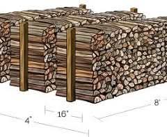 Understanding Firewood Measurements and Buying Tips for a Full Cord