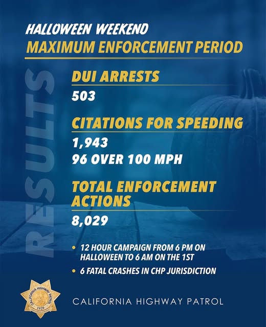 CHP Halloween Weekend Stats