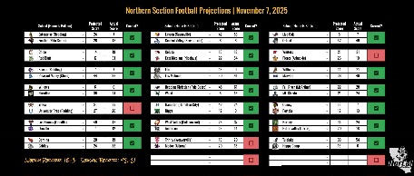 Week 10 Recap Final Standings and Playoff Bracket Predictions for Divisions 2 to 5
