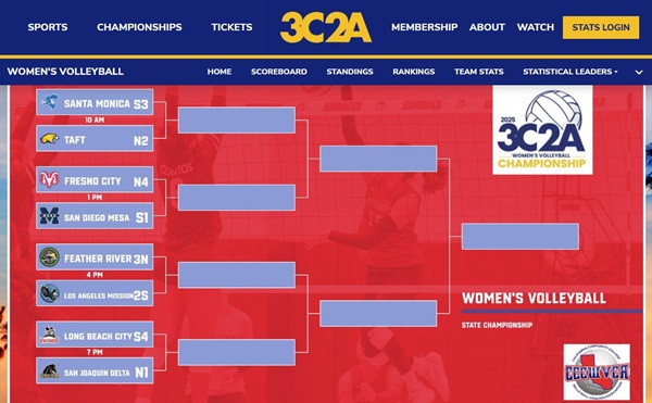 Top Contenders Set for 48th CCCAA State Women’s Volleyball Championship at Folsom Lake College