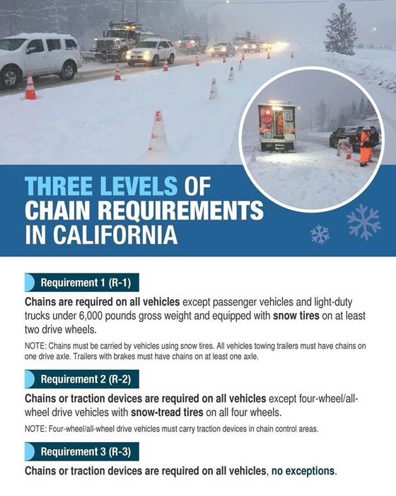 Winter Travel Safety Tips and Chain Requirements for California Mountains