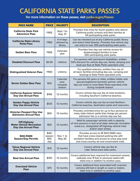 California State Parks Annual Pass Celebrate 175 Years with Special Edition Access