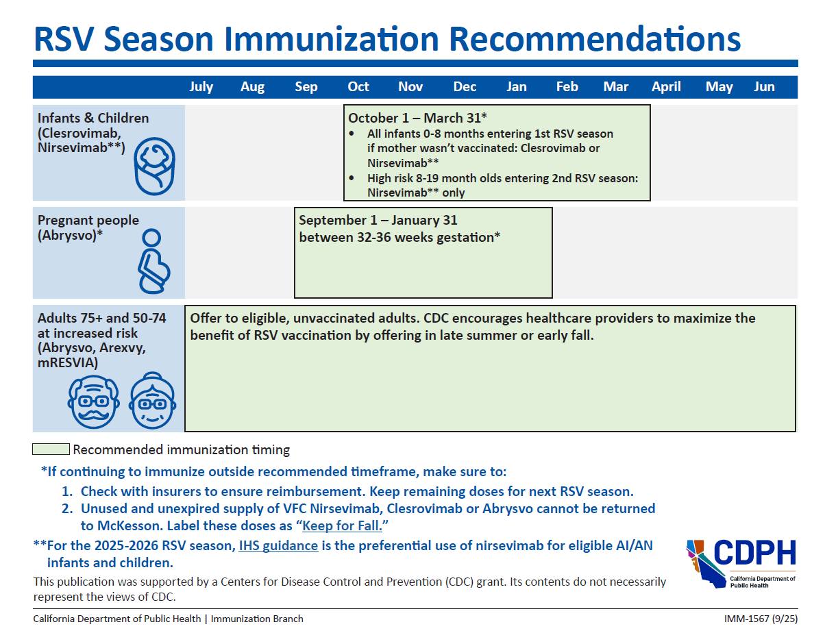 RSV Season Reminder Get Vaccinated to Protect Yourself and Others