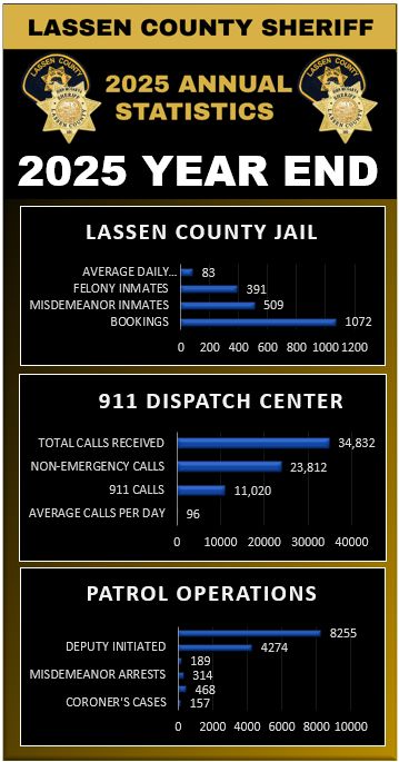 Lassen Sheriff Department Annual Report