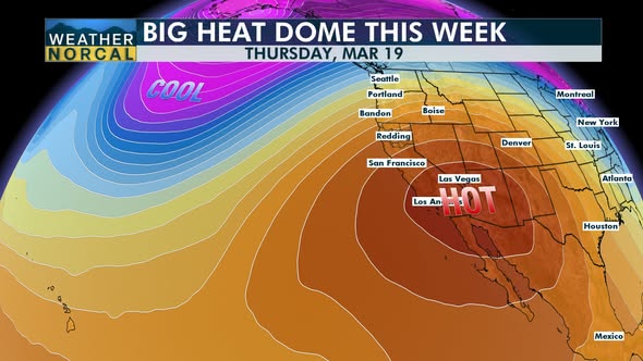 Prepare for High Temps