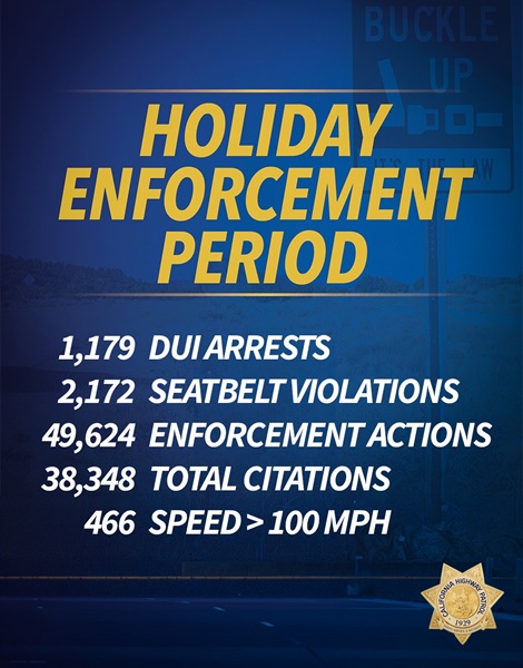 Holiday Weekend Seat Belt Enforcement Saves Lives on California Roads