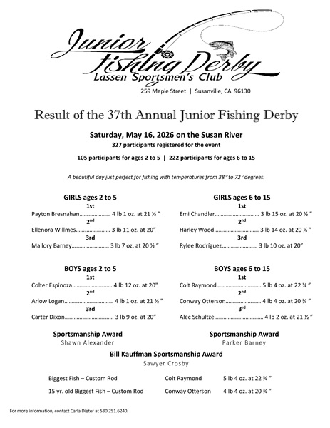 Lassen Sportsmens Club Sees Record Turnout at 2026 Junior Fishing Derby