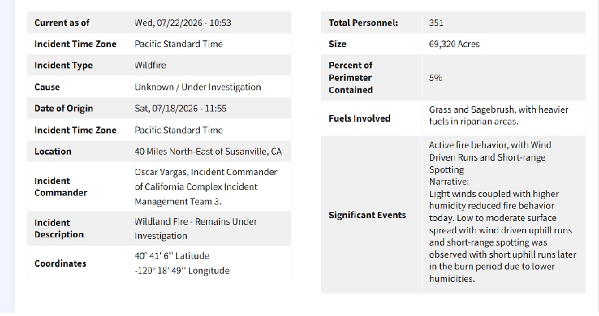 Biscar Fire Update