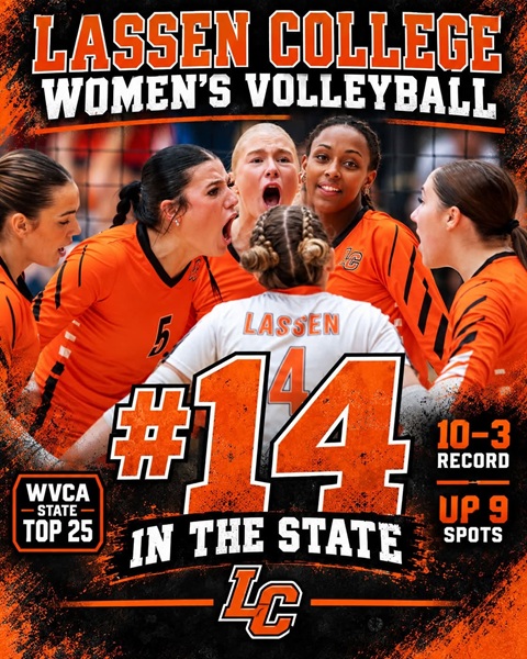 Lassen College Volleyball Climbs to Number 14 in California Rankings