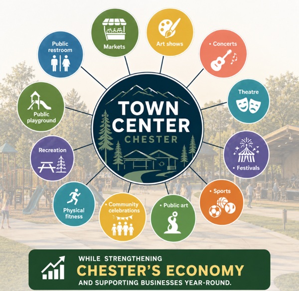 Community Invited to Shape Chester Town Center Future at Local Meetings