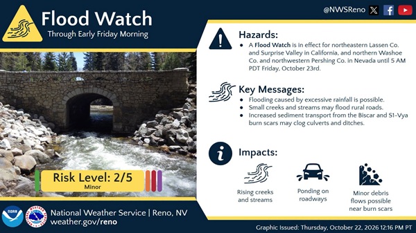 Flood Watch in Effect for Lassen County CA and Northern Nevada Due to Heavy Rain and Burn Scar Runoff